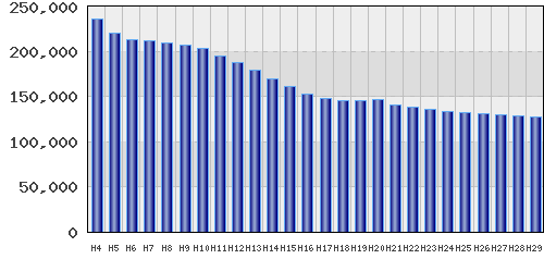 graph