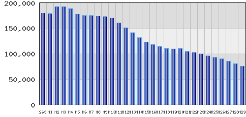 graph