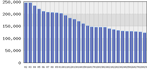 graph