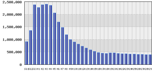graph