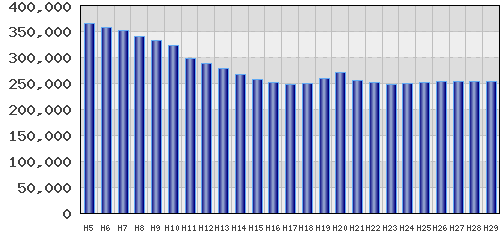 graph