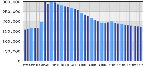 graph
