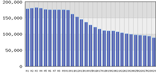 graph