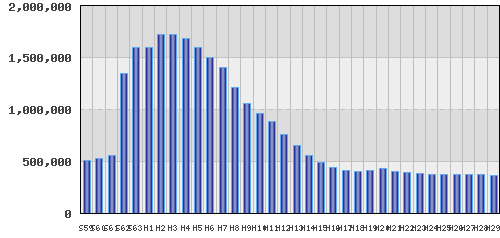graph