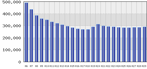 graph