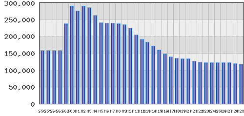 graph