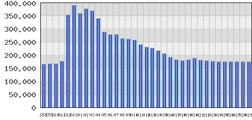 graph