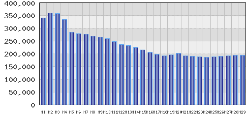 graph