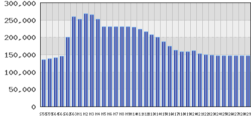 graph