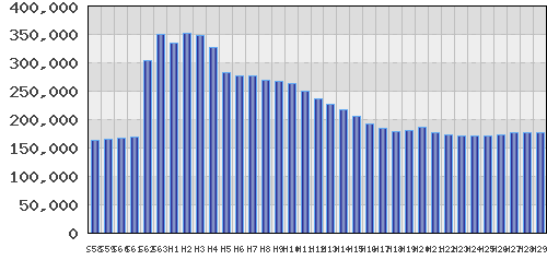 graph