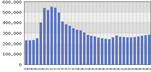 graph