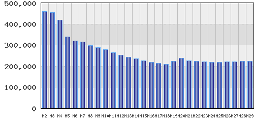 graph