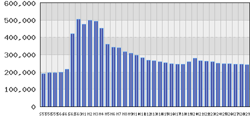 graph
