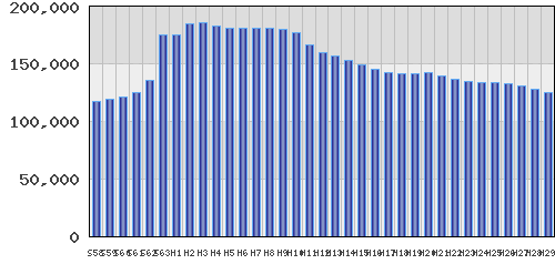graph