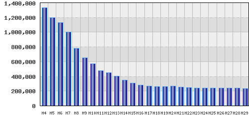 graph