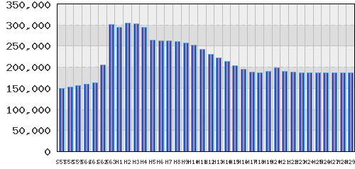 graph