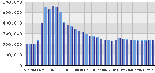 graph