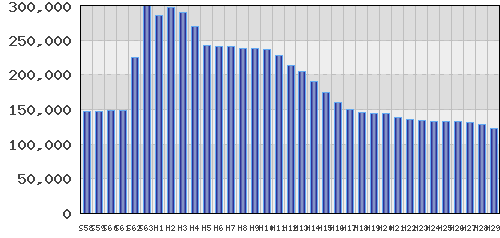 graph