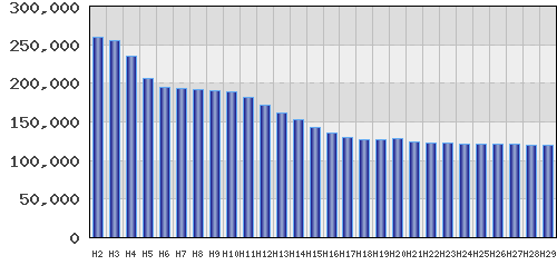 graph