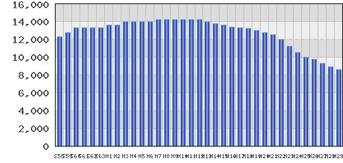 graph