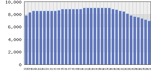 graph