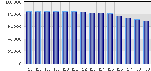 graph