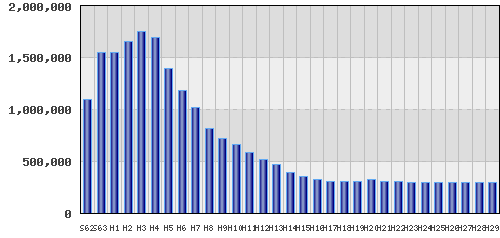 graph