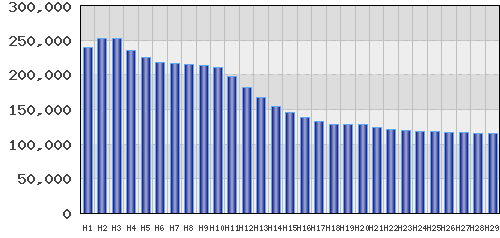 graph