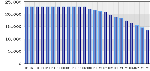 graph