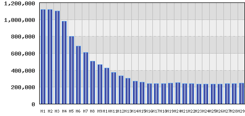 graph
