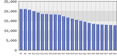 graph