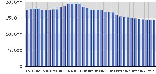graph