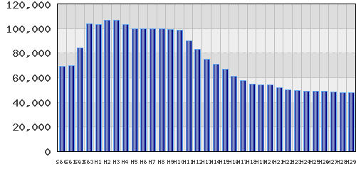 graph