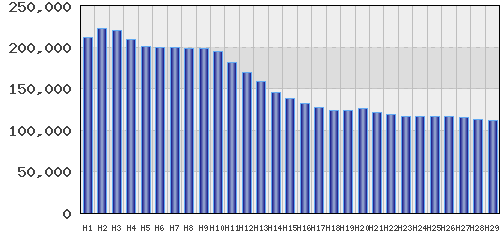 graph