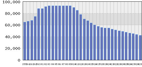 graph