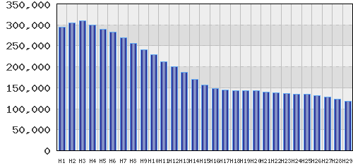 graph