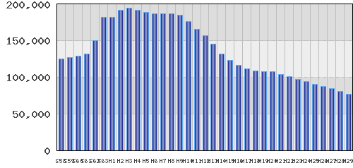 graph