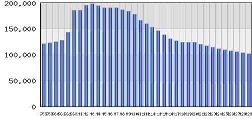 graph