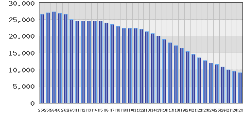 graph