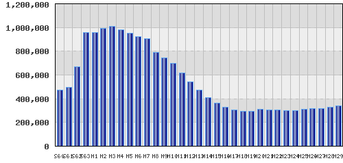 graph