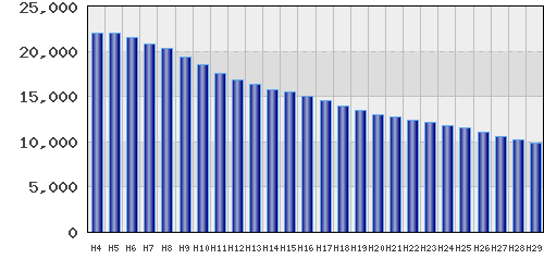 graph