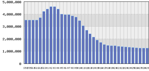graph