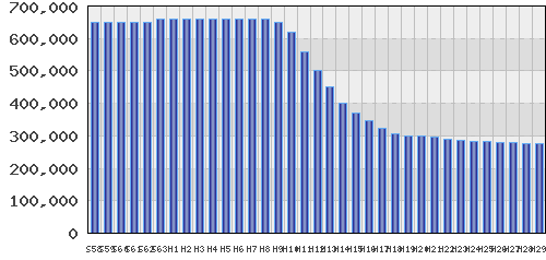 graph