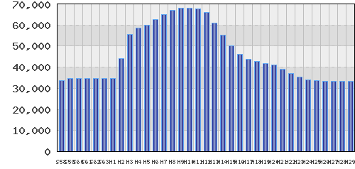 graph