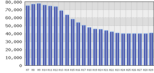 graph