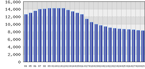 graph