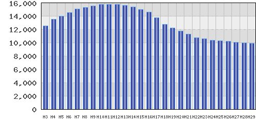 graph