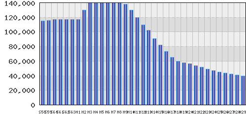 graph