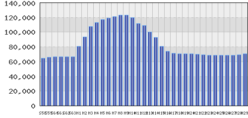 graph