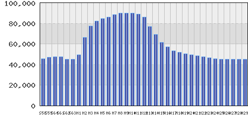 graph